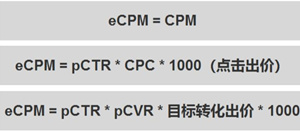 CPC、CPM、CTR、CPA、ROI是什么意思，竞价专业术语