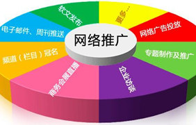 企业网站建设推广的五大法则
