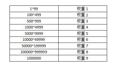 鏉冮噸.jpg